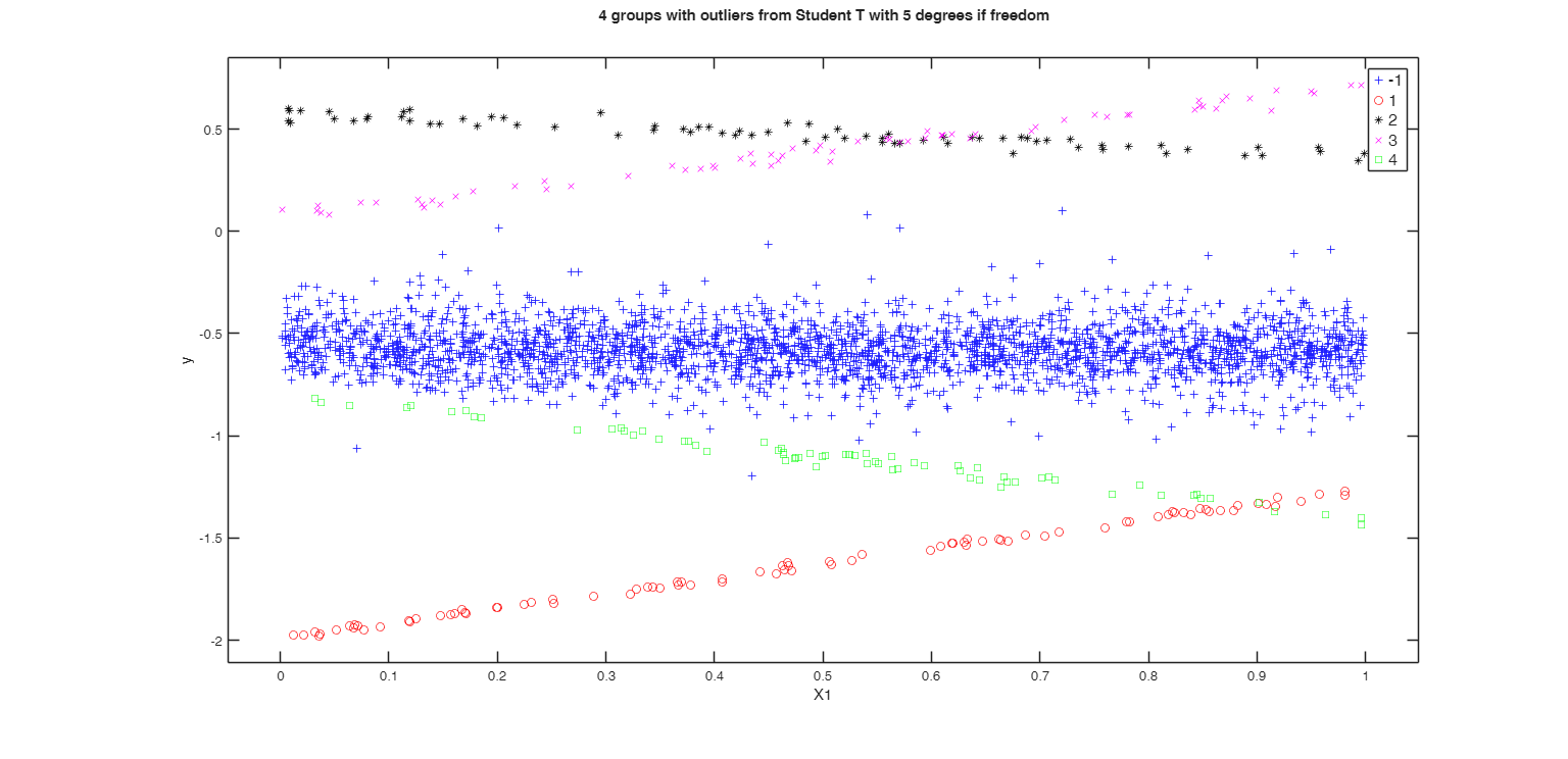 Click here for the graphical output of this example (link to Ro.S.A. website)